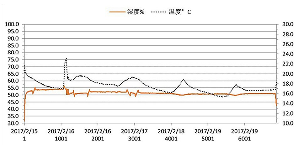 双向调湿片使用后